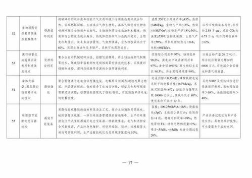 《2020年国家绿色技术推广目录》中的软件服务 赋能绿色发展的数字引擎