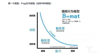 万物互联时代，合资车企在技术推广的快车道高速行驶