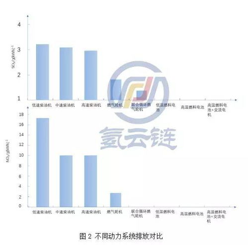 氢云研究 以软件服务为引擎，加大船用氢燃料电池技术推广，打造全球最大电动船市场