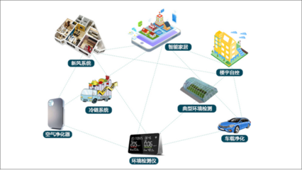 盛世物联 空气品质传感器技术应用推广的领航者——聚焦IOTE2019深圳物联网展