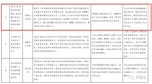 软件服务技术入围国家绿色技术推广目录 联合会推荐的绿色数字化转型典范